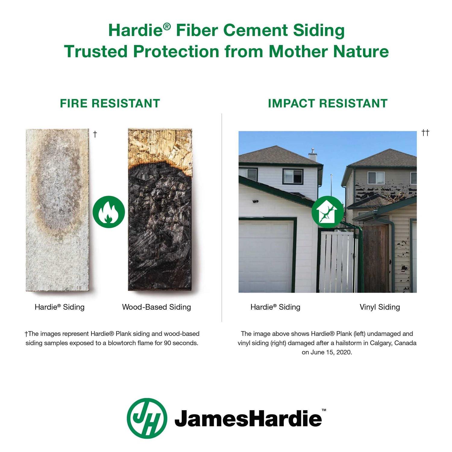 James Hardie Primed HZ10 Fiber Cement Cedarmill Lap Siding 144-in ...