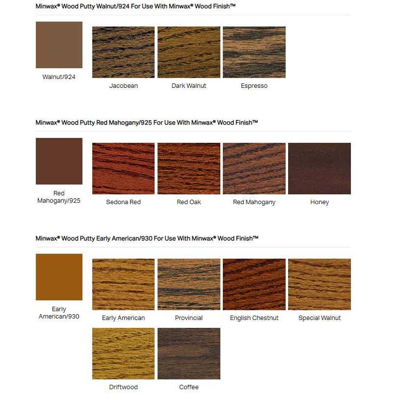 Minwax Wood Putty - Hardwares online store